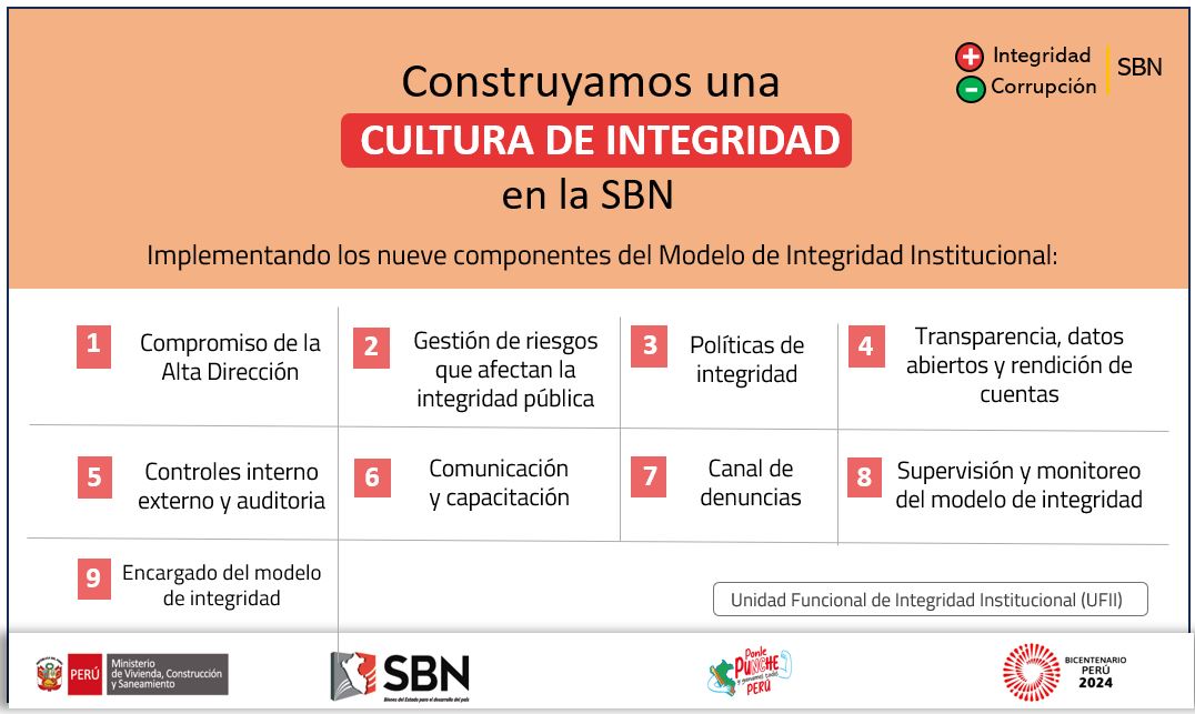 Campaña: Componentes del Modelo de Integridad