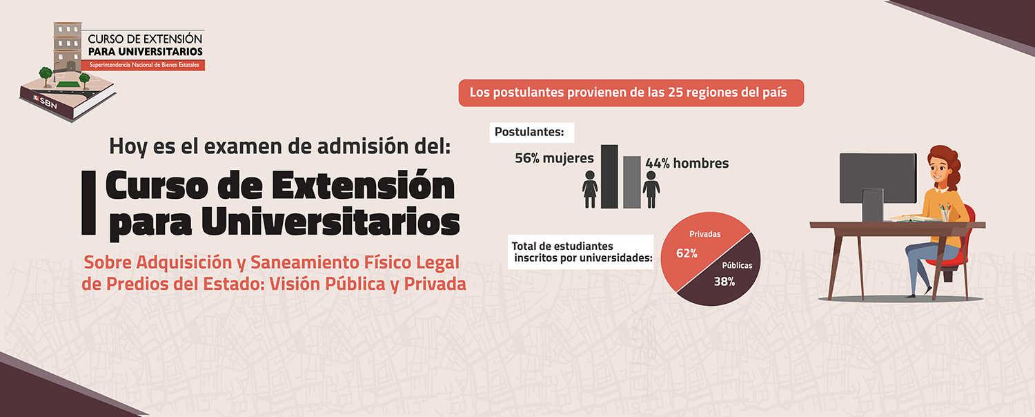  MÁS DE 1 800 UNIVERSITARIOS VIENEN RINDIENDO EL EXAMEN DE  ADMISIÓN AL I CURSO DE EXTENSIÓN PARA UNIVERSITARIOS