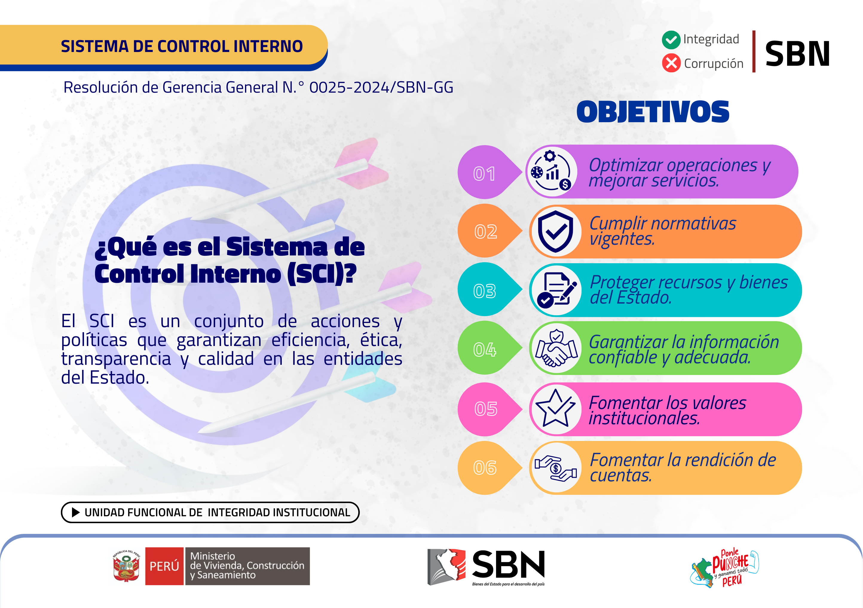  Campaña: ¿Qué es el Sistema de Control Interno (SCI)?