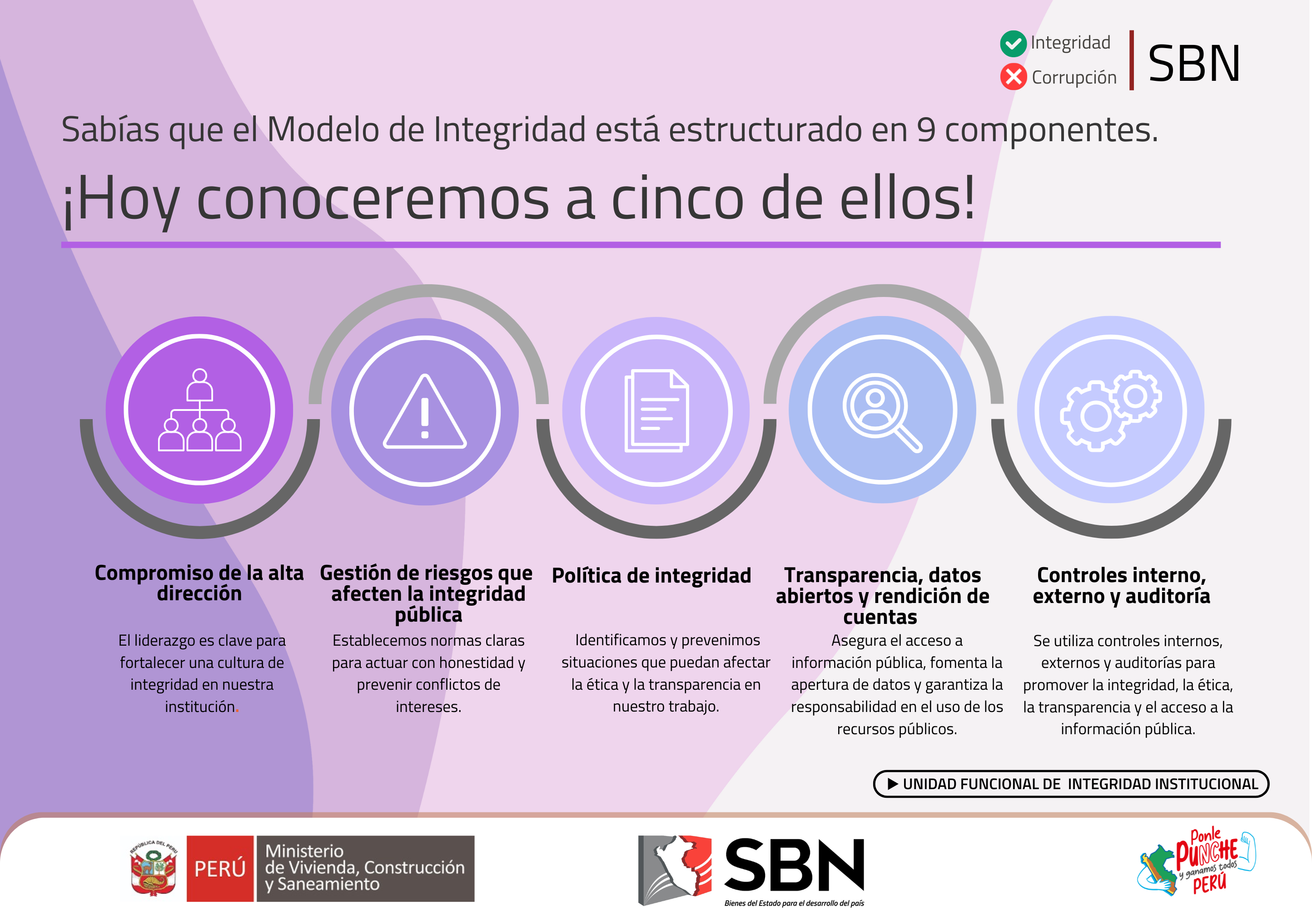  Campaña: Sabías que el Modelo de Integridad está estructurado en 9 componentes.
