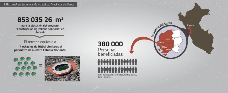 SBN TRANSFIERE TERRENO DE MÁS DE 853 MIL m2 PARA CONSTRUCCIÓN DE RELLENO SANITARIO EN ÁNCASH